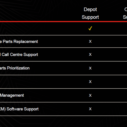 Lenovo Lenovo | Warranty Protection 3Y ADP Lite for Onsite | 5PS0K82755 5PS0K82755