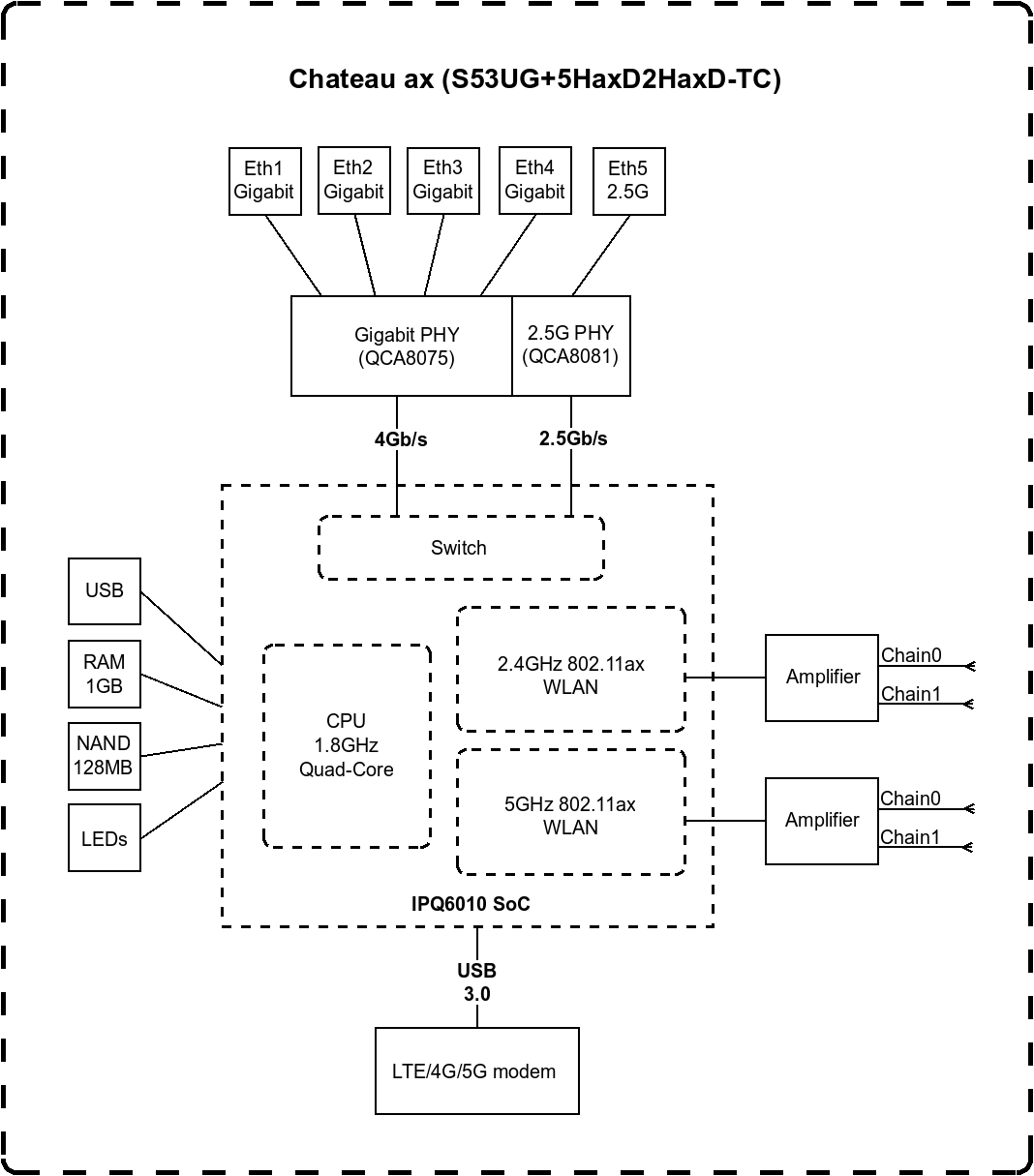MikroTik MikroTik Chateau LTE18 ax S53UG+5HaxD2HaxD-TC&EG18-EA 802.11ax, 574 Mbit/s (2.4 GHz) / 1200 Mbit/s (5 GHz) Mbit/s, Ethernet LAN (RJ-45) ports 4, 4G, 1 | Chateau LTE18 ax | S53UG+5HaxD2HaxD-TC&EG18-EA | 802.11ax | 574 Mbit/s (2.4 GHz) / 1200 Mbit/s (5 GHz) Mbit/s | Ethernet LAN (RJ-45) ports 4 | 4G | 1 S53UG+5HaxD2HaxD-TC&EG18-EA